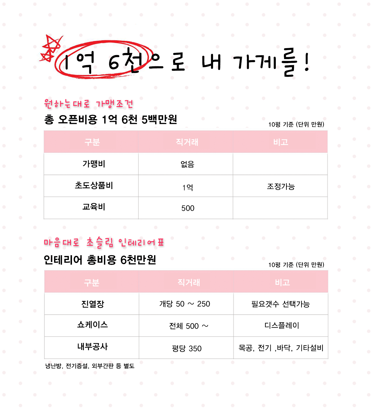 가맹점